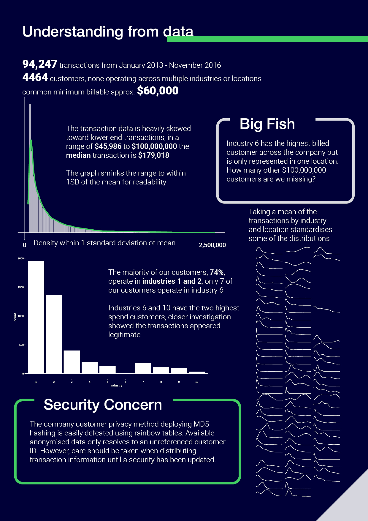 Report Page 2, understanding from data, clients, billables, security