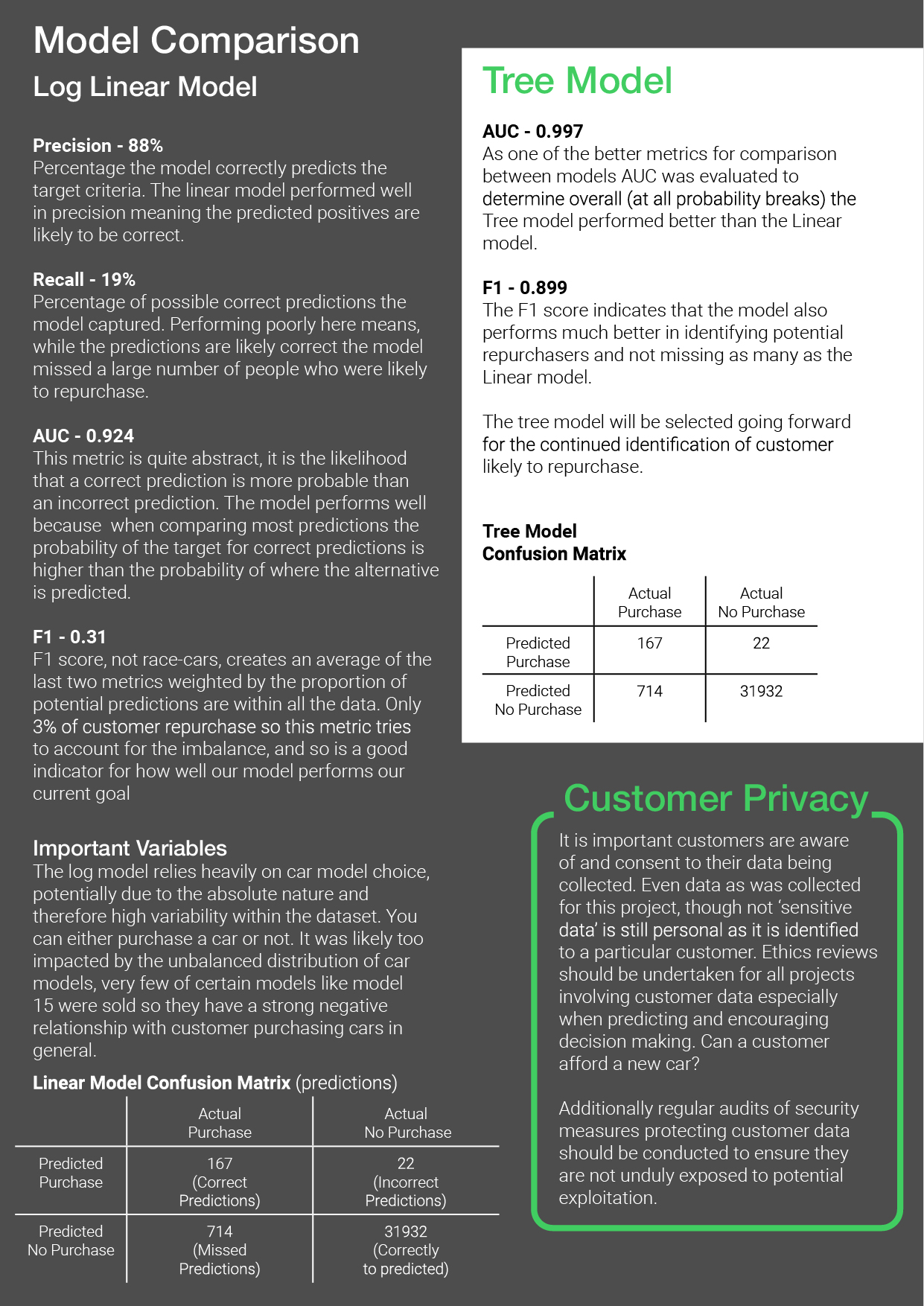 Report Page 4, model comparison, comparison metrics, precision, recall, AUC, F1 score, variable importance, customer privacy