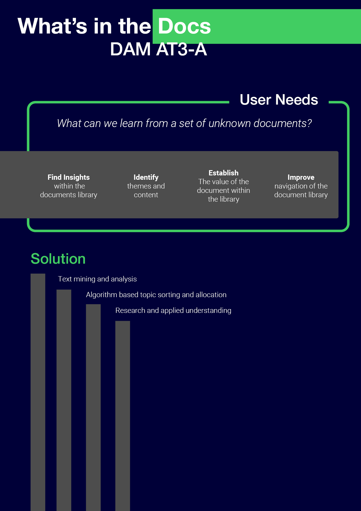 Page 1, User needs and solutions text mining, topic modelling, application of outcomes