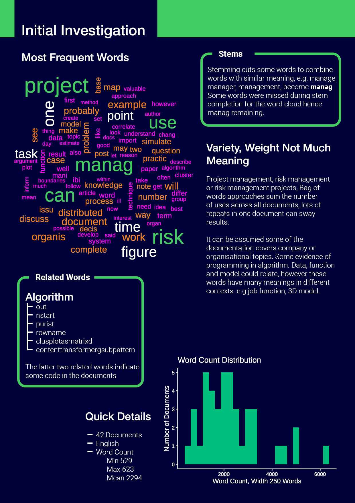 Page 2, Wordcloud with bag of words, issues with bag of words, word relationships, doc word counts