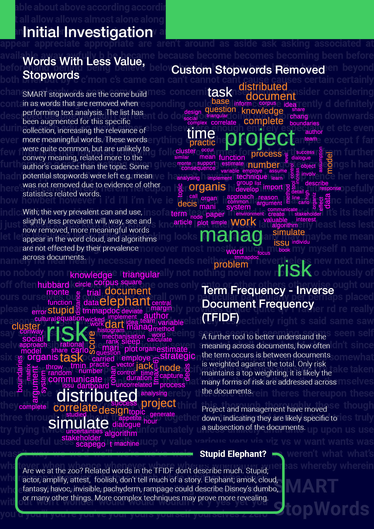 Page 3, Wordclouds after custom stopwords and TFIDF application, highlights a strange observation that stupid and elephant have high value in tfidf