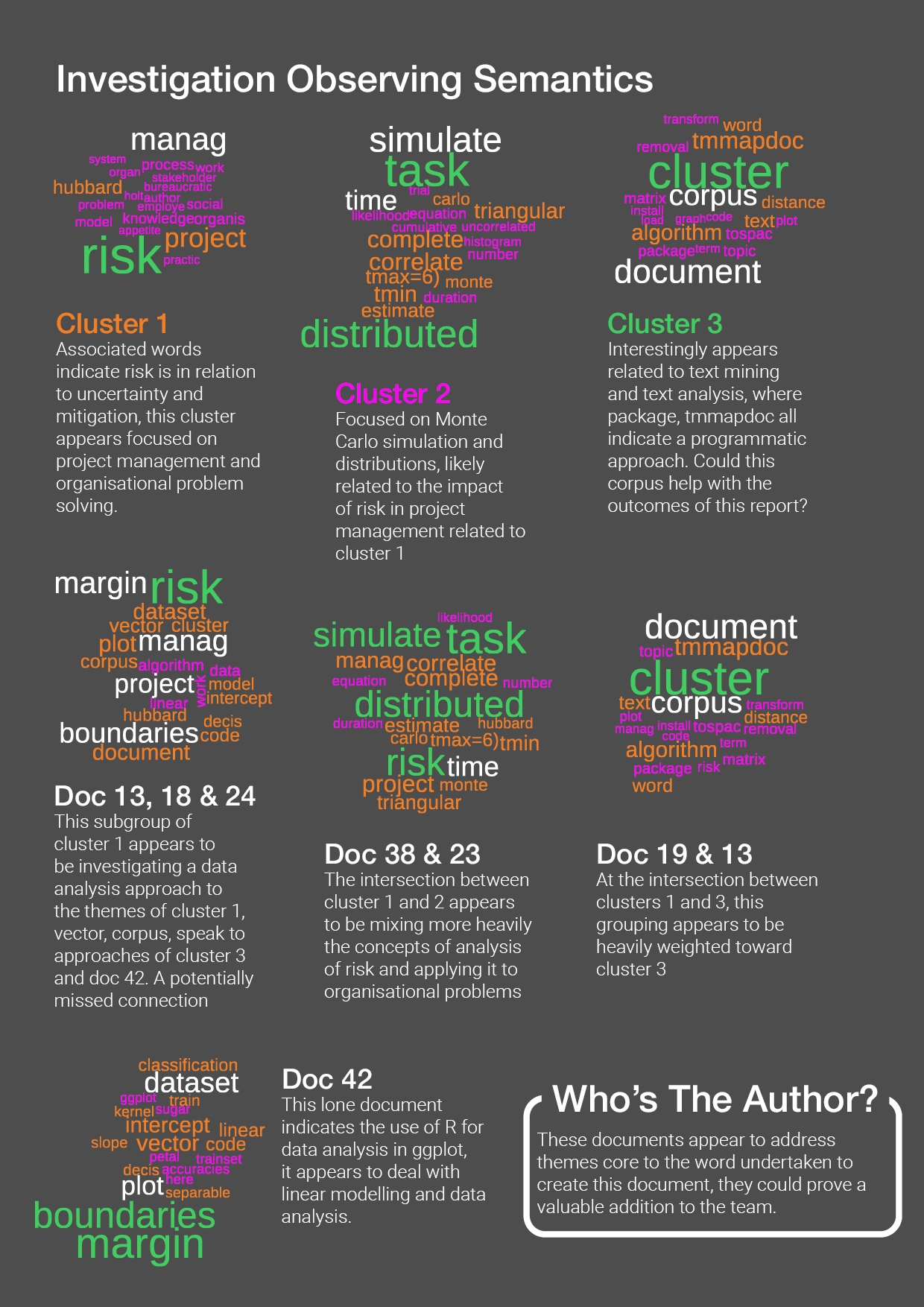 Page 6, Wordclouds to investigate the LSA communities and connection points for relationships, note that the documents relate to the techniques being used