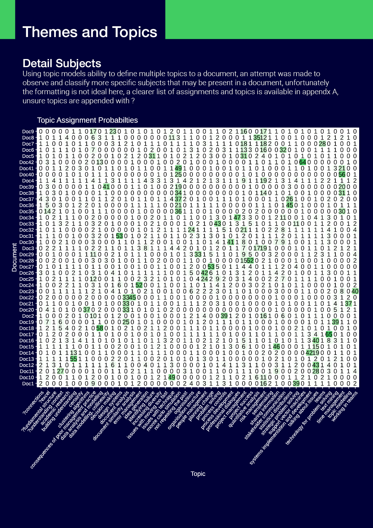 Page 9, Looking for more granular subjects and assinging them to documents in a matrix